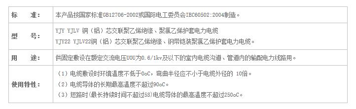 湖南手机看片在线電線電纜有限公司,低煙無鹵電線電纜,91看片软件免费下载係列,控製電纜,電線電纜企業哪裏好